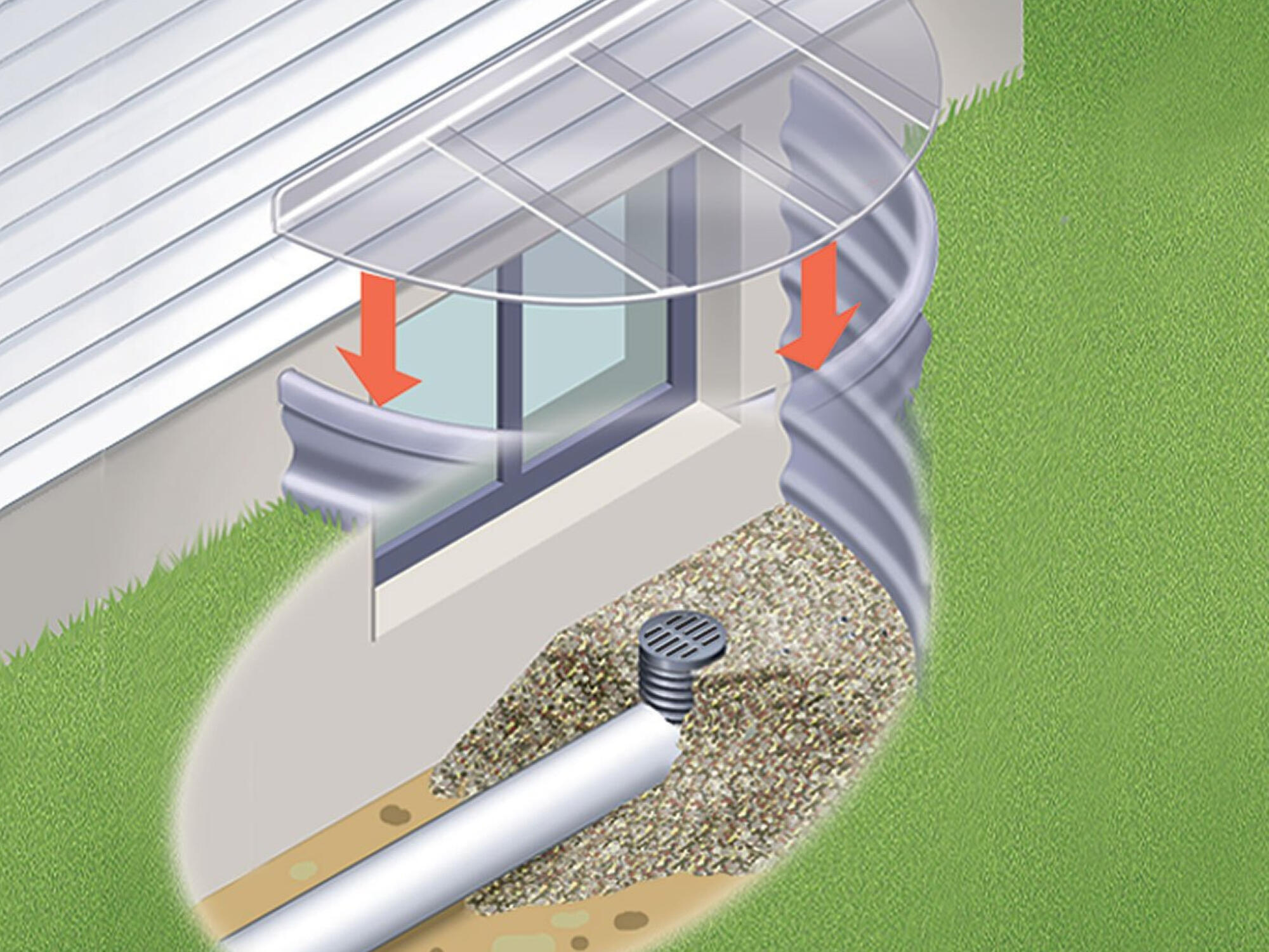 EGRESS WINDOW WELLS & DRAINAGE EGRESS WINDOW WELLS & DRAINAGE